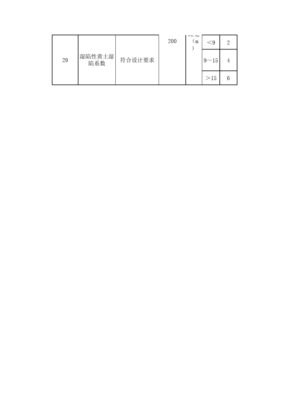 CJJ12008《城镇道路工程施工与质量验收规范》检验频率_第3页