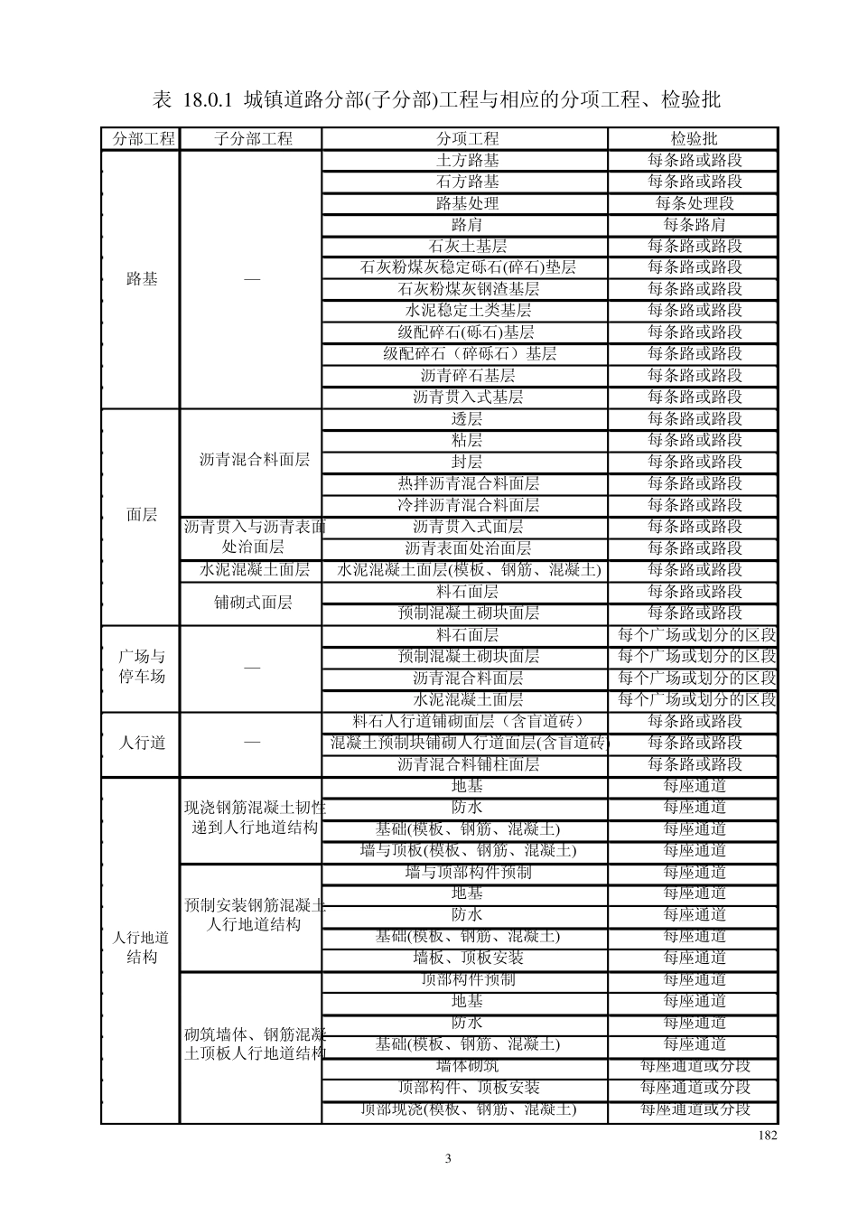 CJJ12008中有关分部分项工程划分的规定_第3页