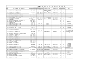 CJJ—城镇行业标准目录