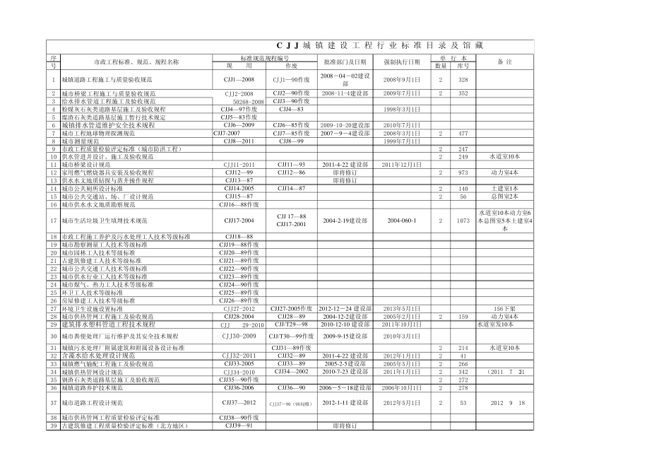 CJJ城镇建设工程行业标准_第1页