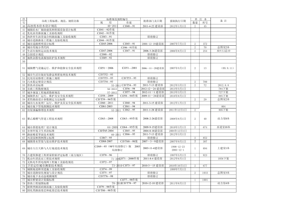 CJJ城镇建设工程行业标准_第2页