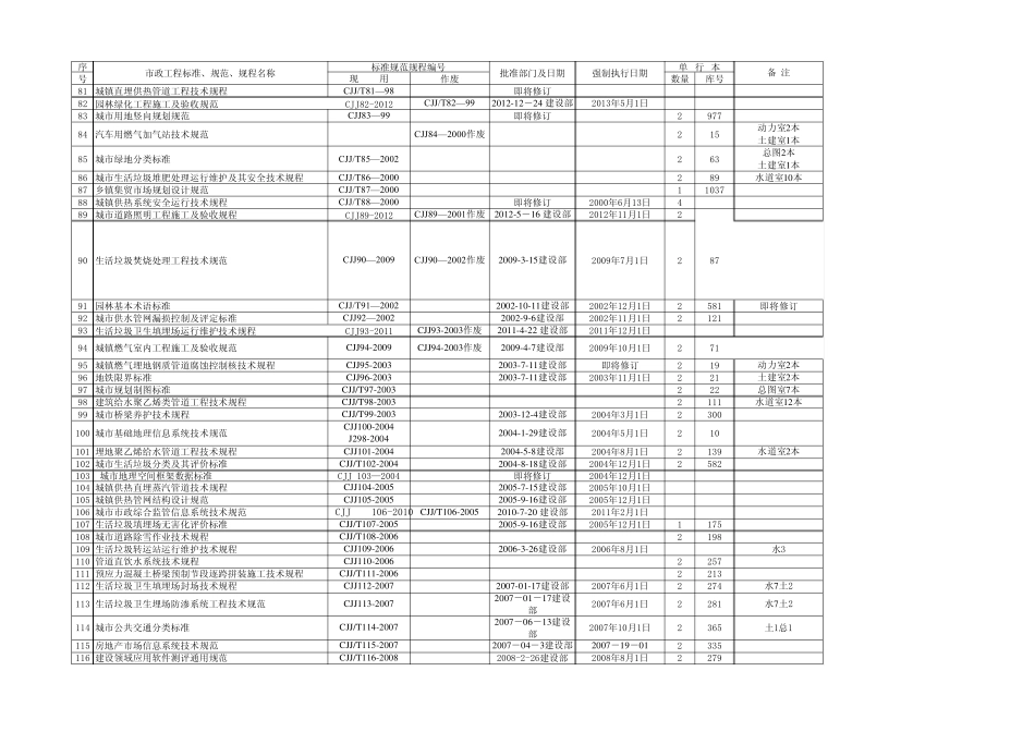CJJ城镇建设工程行业标准_第3页