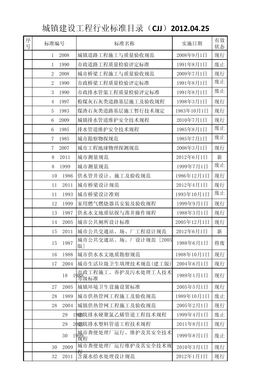 CJJ城镇建设行业标准目录2012_第1页