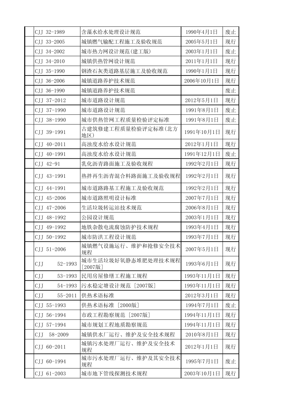 CJJ城镇建设行业标准目录2012_第2页