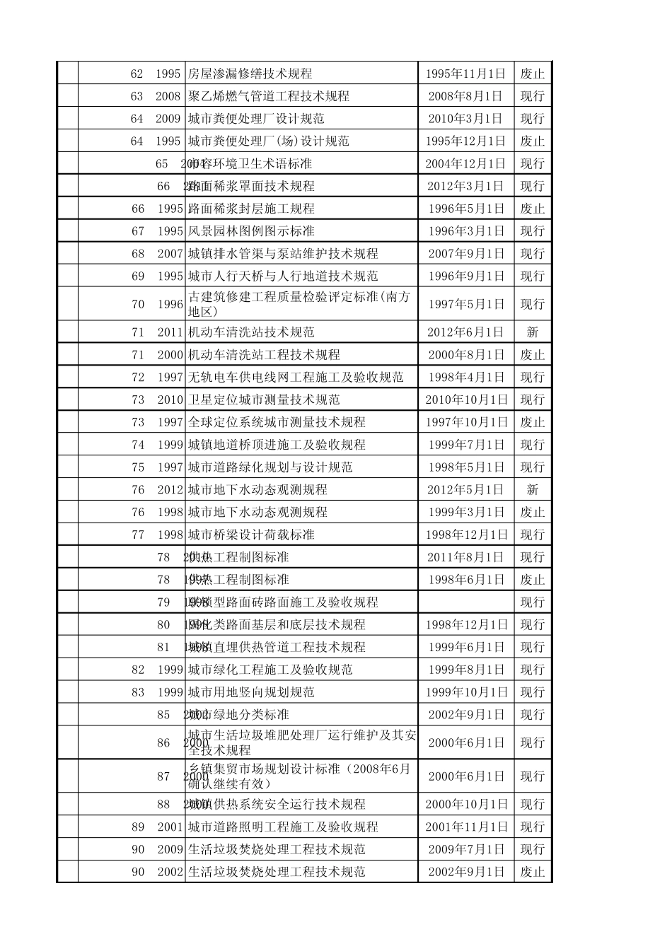 CJJ城镇建设行业标准目录2012_第3页