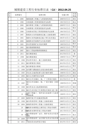 CJJ城镇建设行业标准目录2012