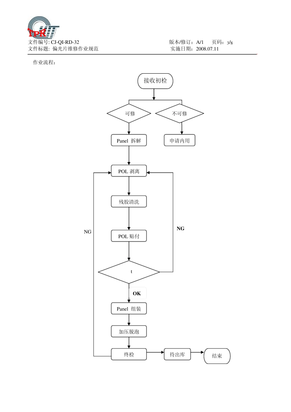 CJQIRD32偏光片维修作业指导书_第3页