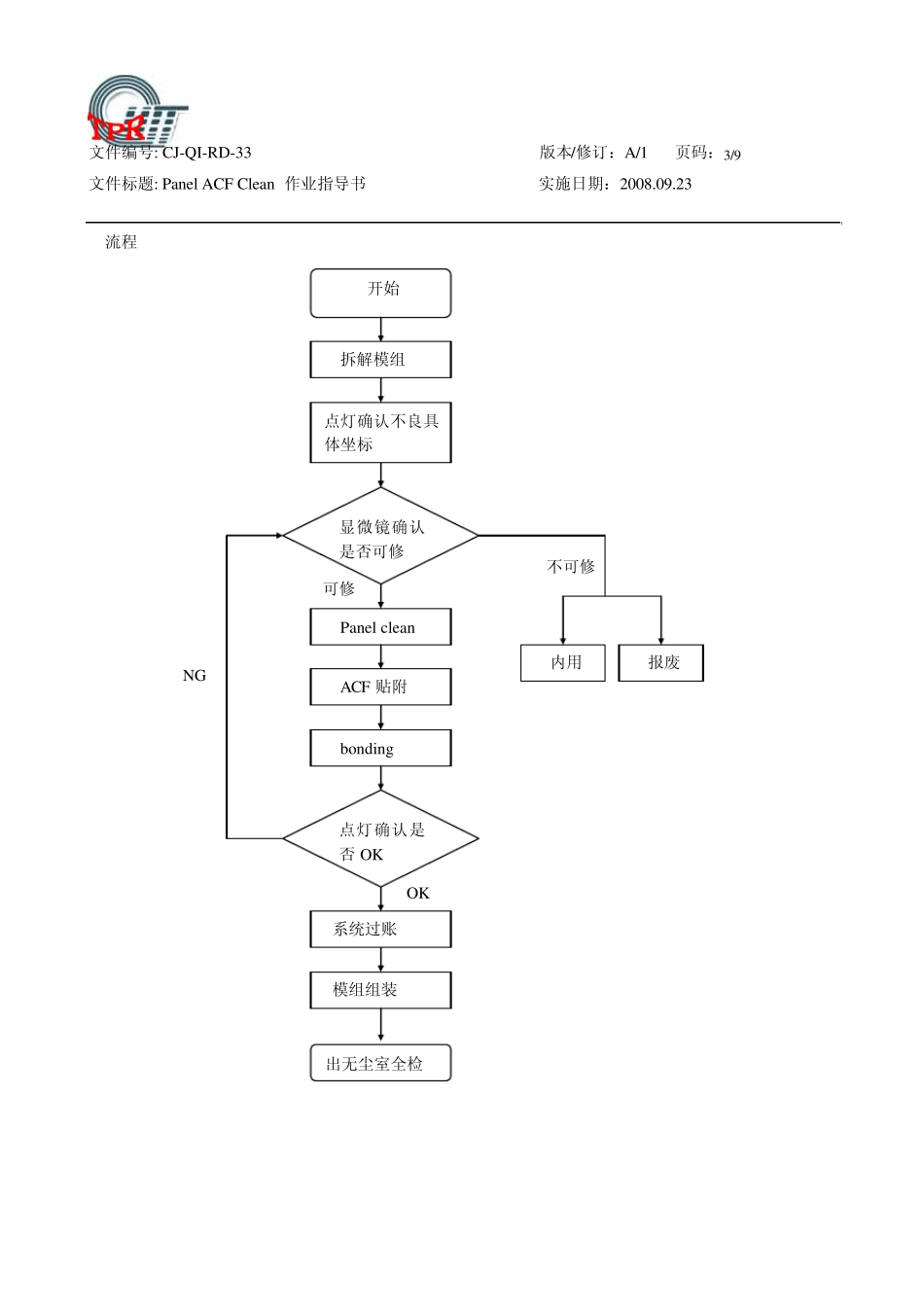 CJQIRD33PanelACFClean作业指导书_第3页
