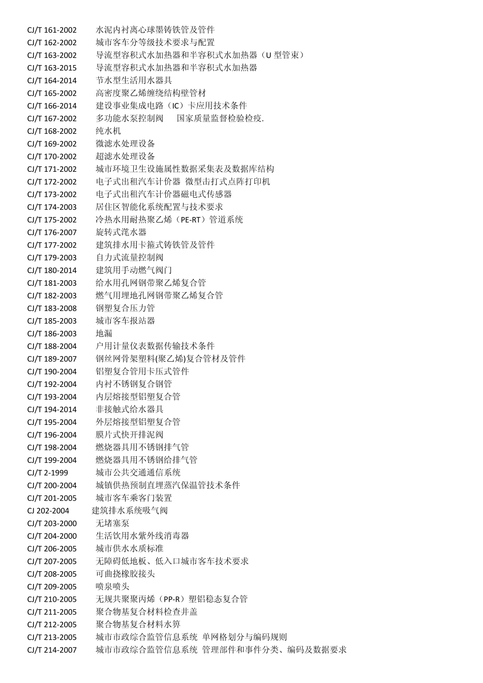 CJ城镇建设行业产品标准目录2015最新_第2页