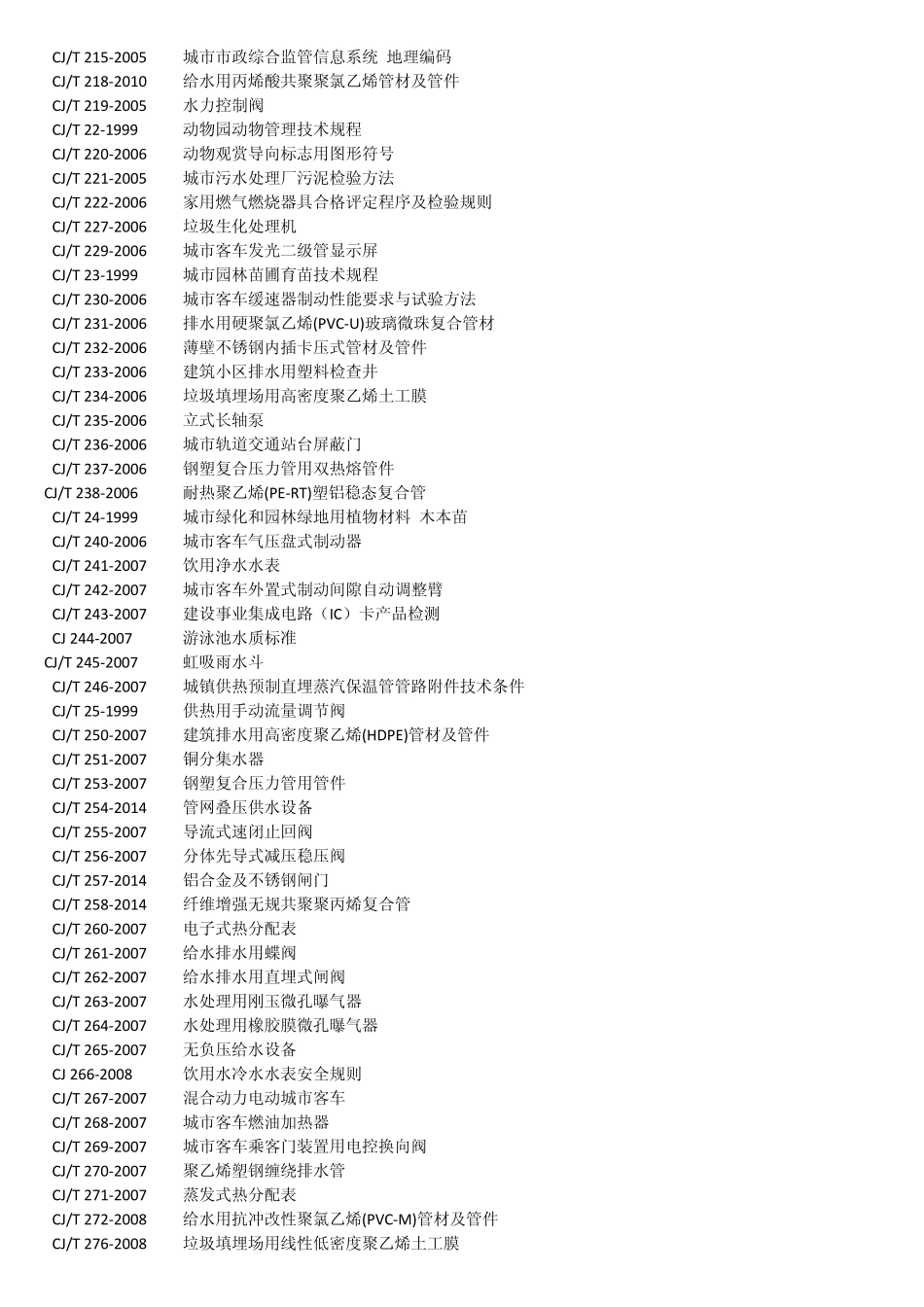 CJ城镇建设行业产品标准目录2015最新_第3页