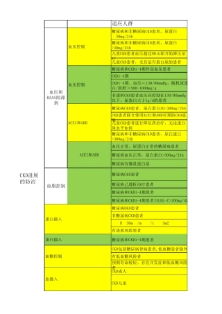 CKD各指南推荐监测指标