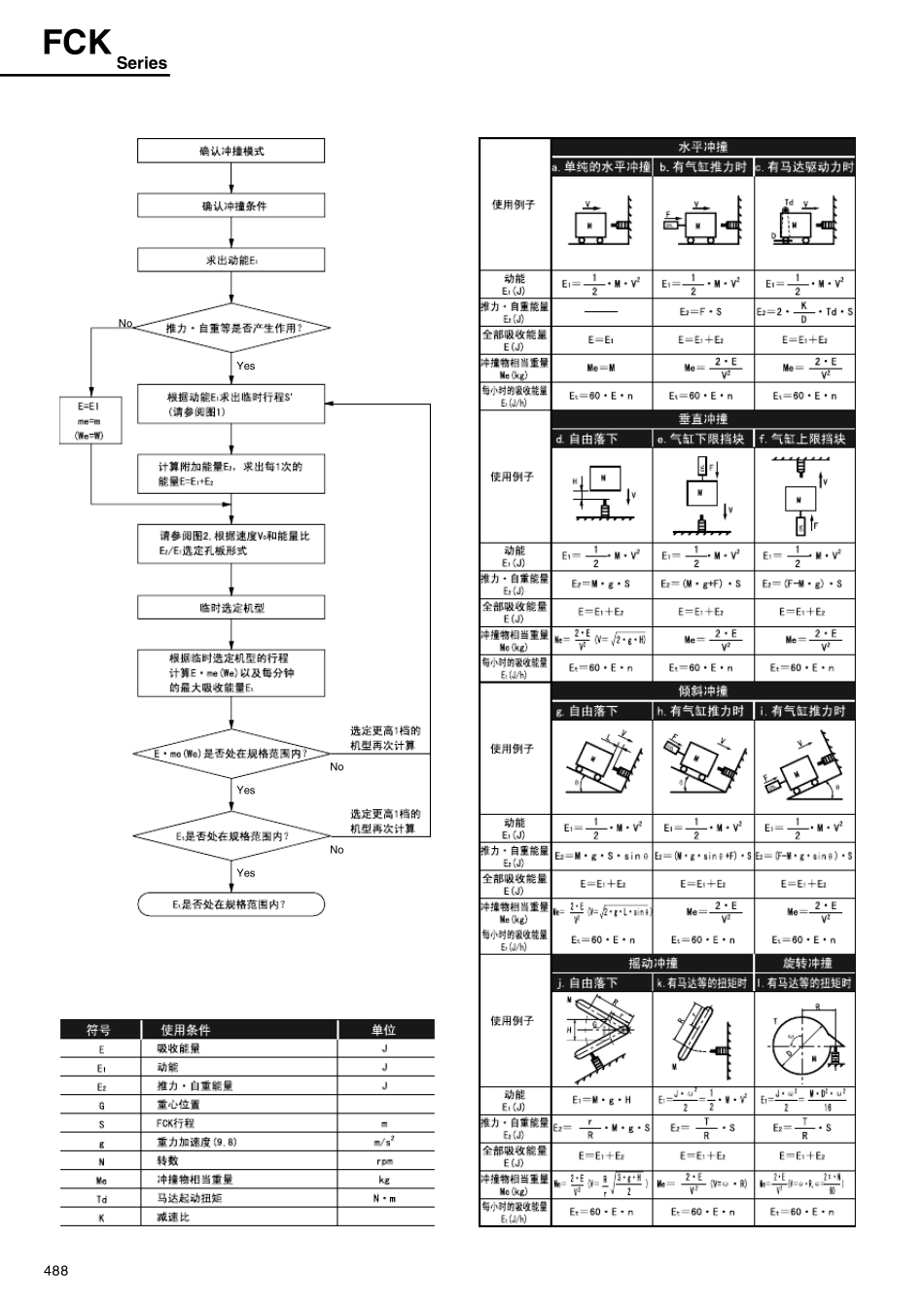 CKD缓冲器选型指南_第1页