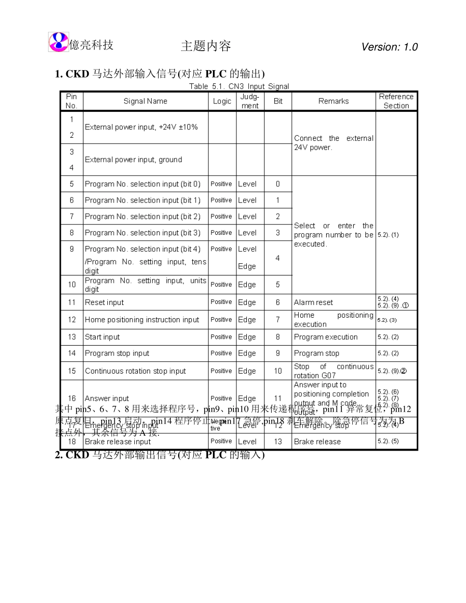 CKD马达使用说明_第2页