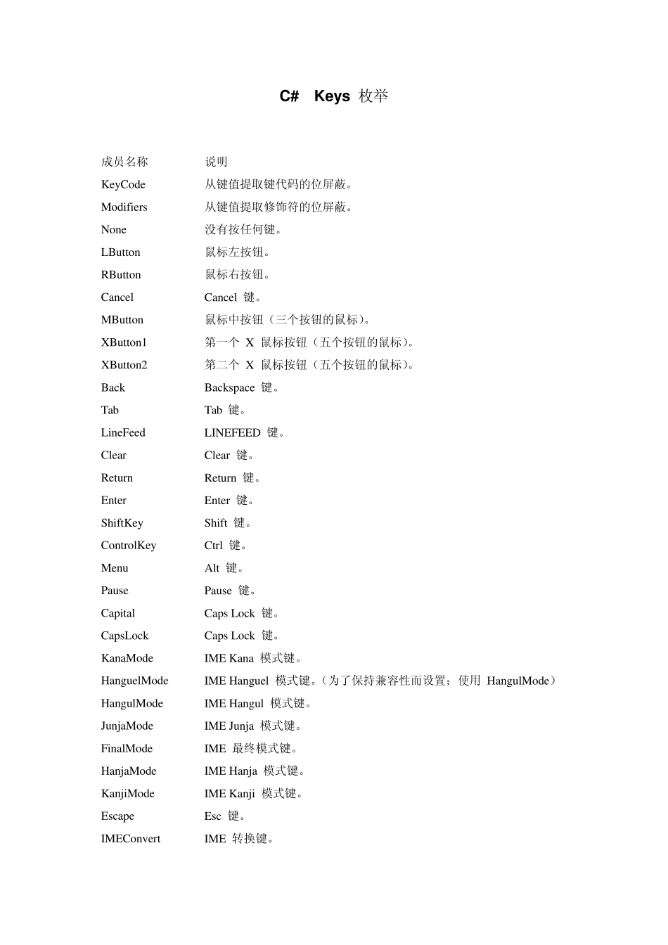 CKeys枚举_第1页