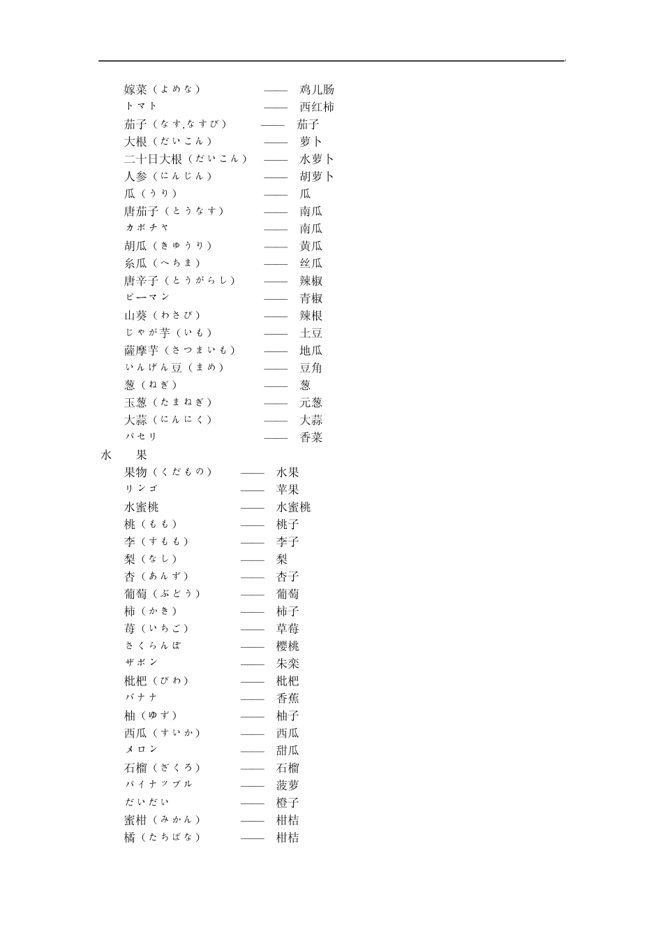 ckgzbnm日语_生活高频常用词汇_第3页
