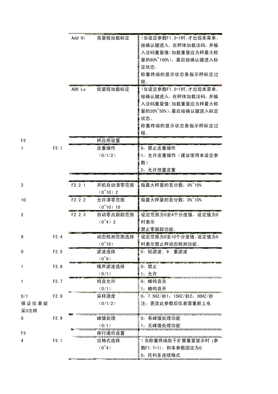 CK检重称调试说明书_第3页