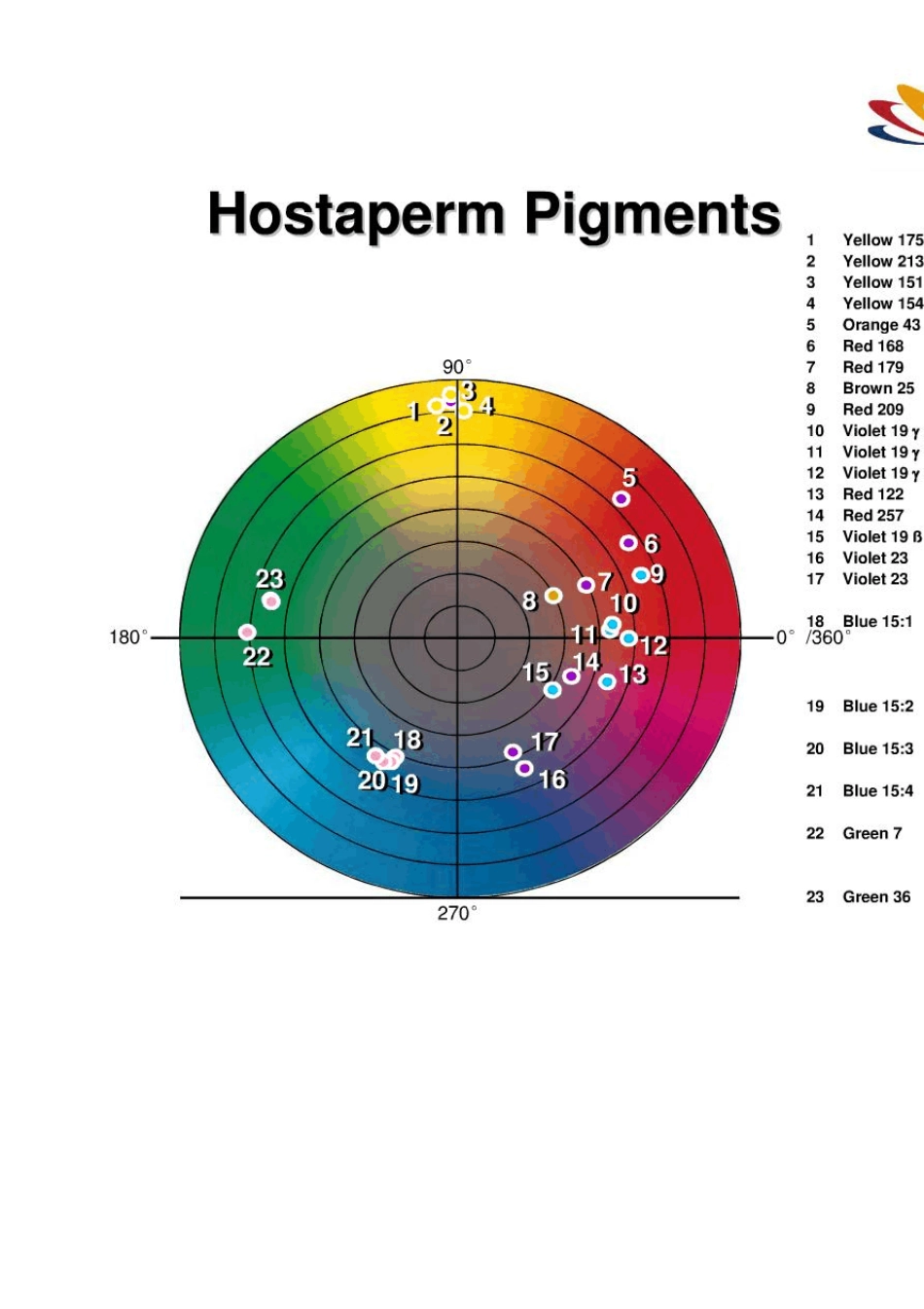 Clariant科莱恩颜料介绍_第3页