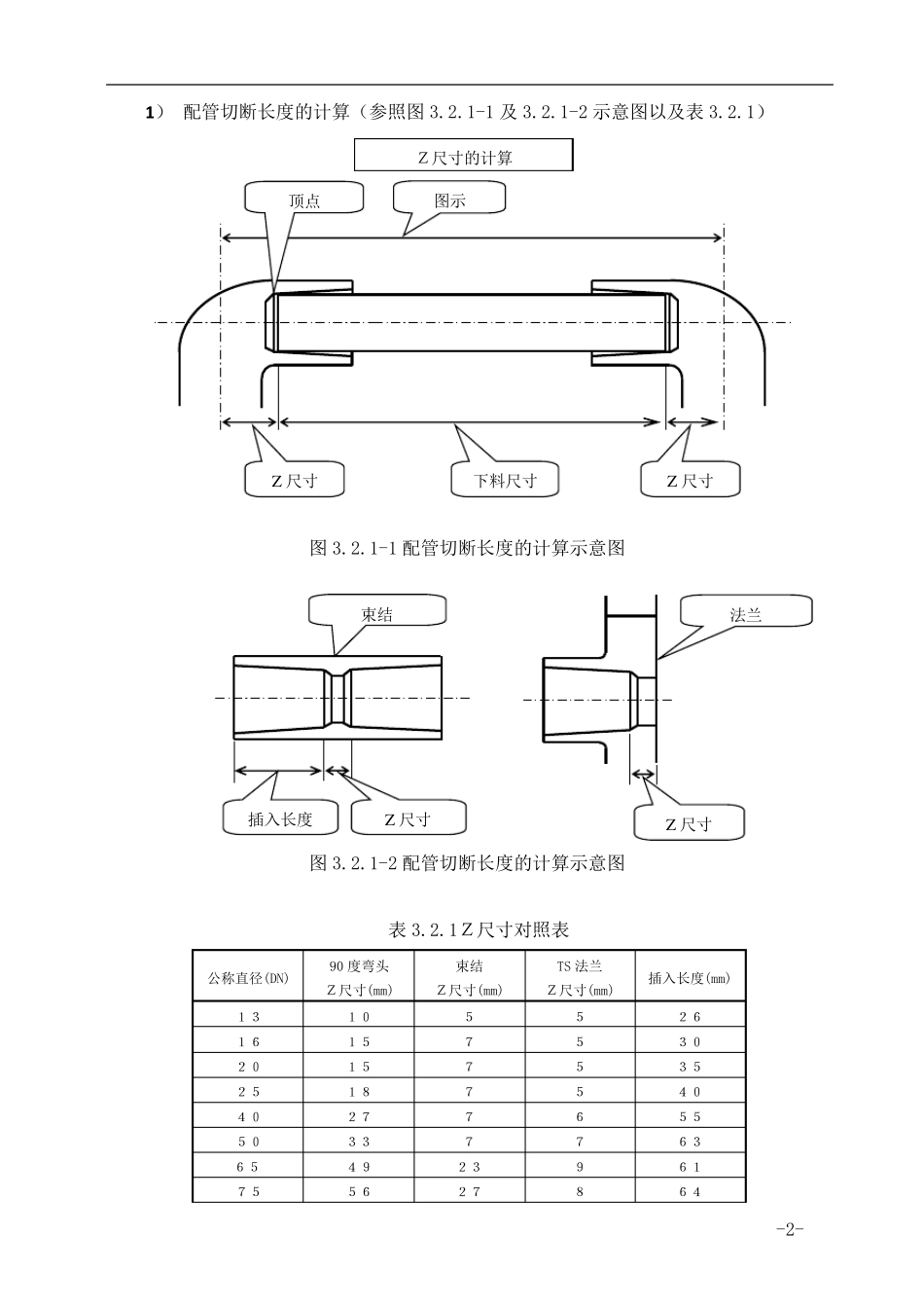 CleanPVC管道粘接施工工艺标准_第3页