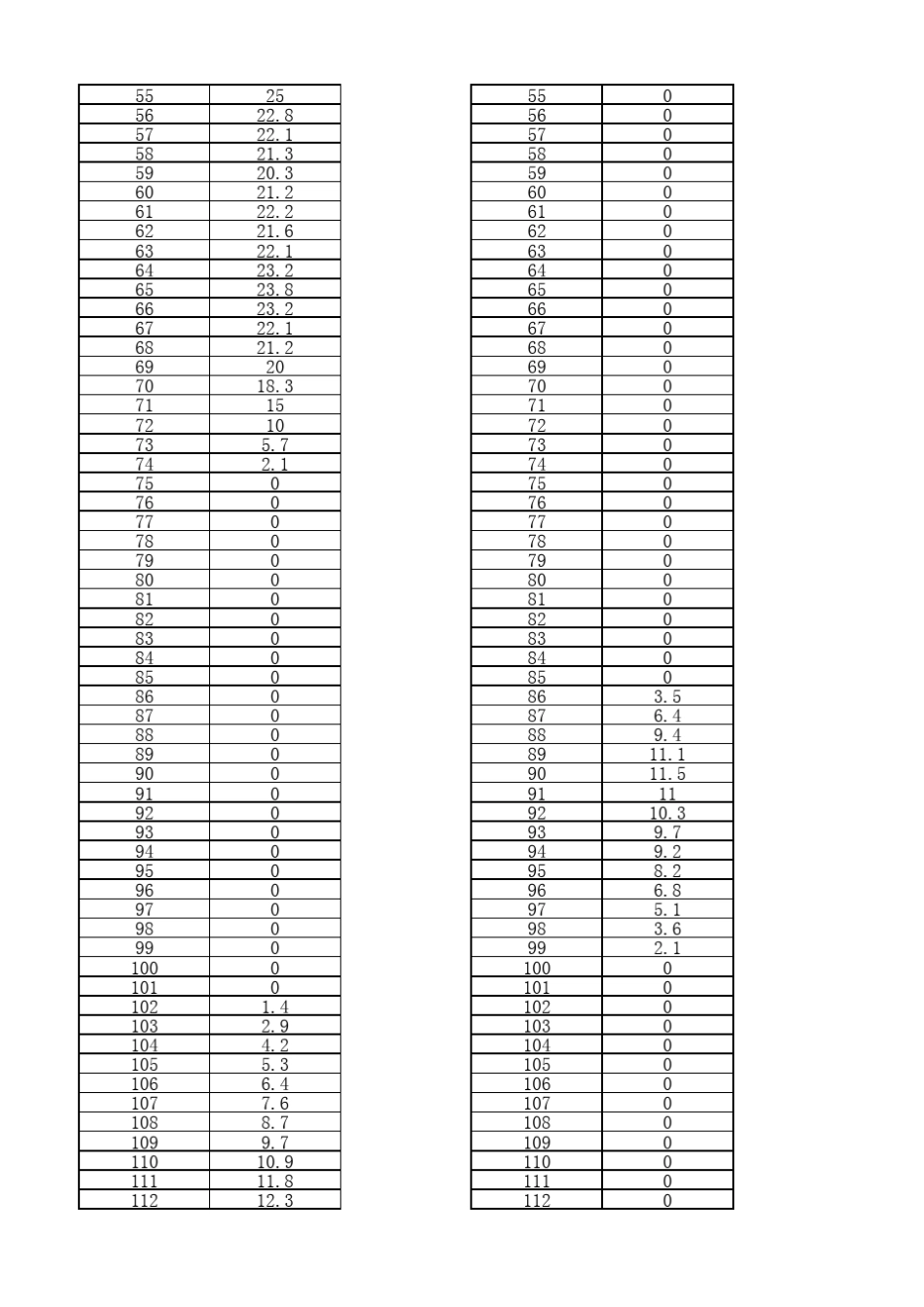 CLTC循环工况_第2页