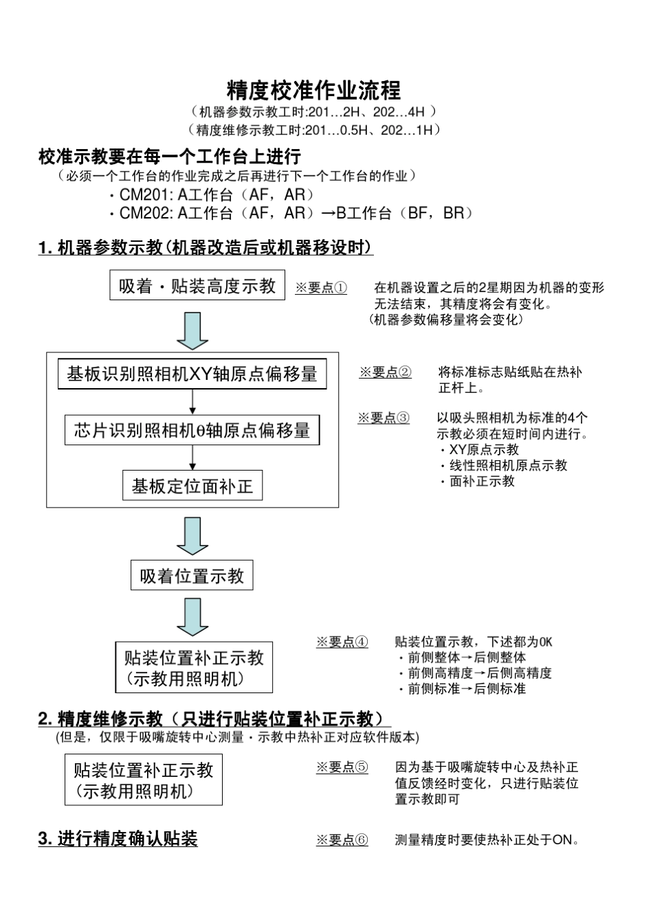 CM202日本培训_第2页