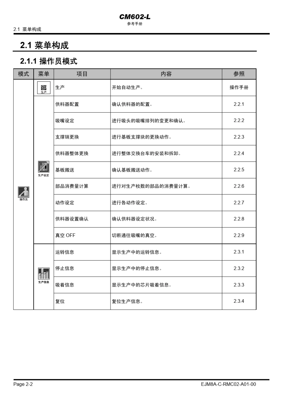 CM602L参考手册_第2页