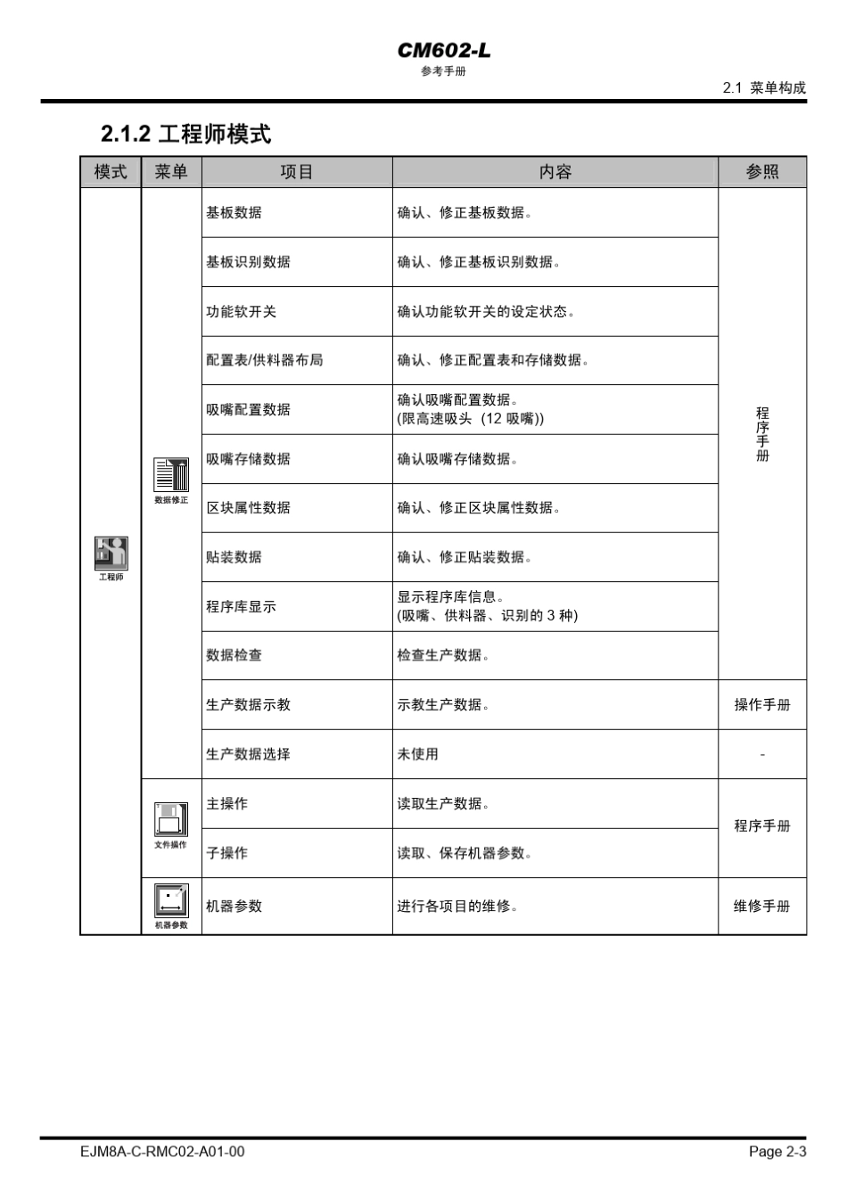 CM602L参考手册_第3页
