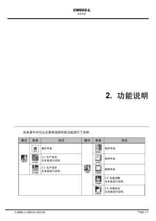 CM602L参考手册