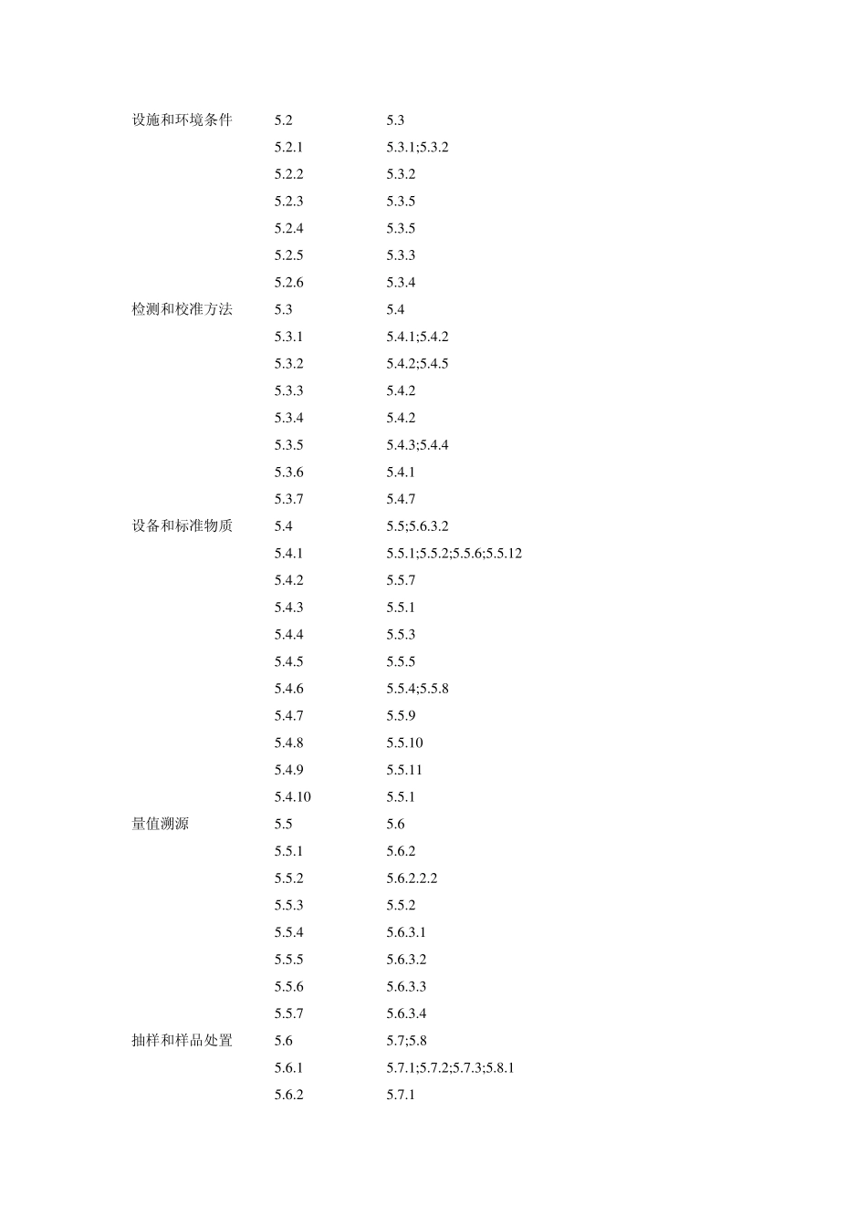CMA评审准则与CNAS认可准则条款对照表_第2页