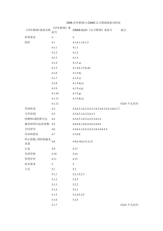CMA评审准则与CNAS认可准则条款对照表