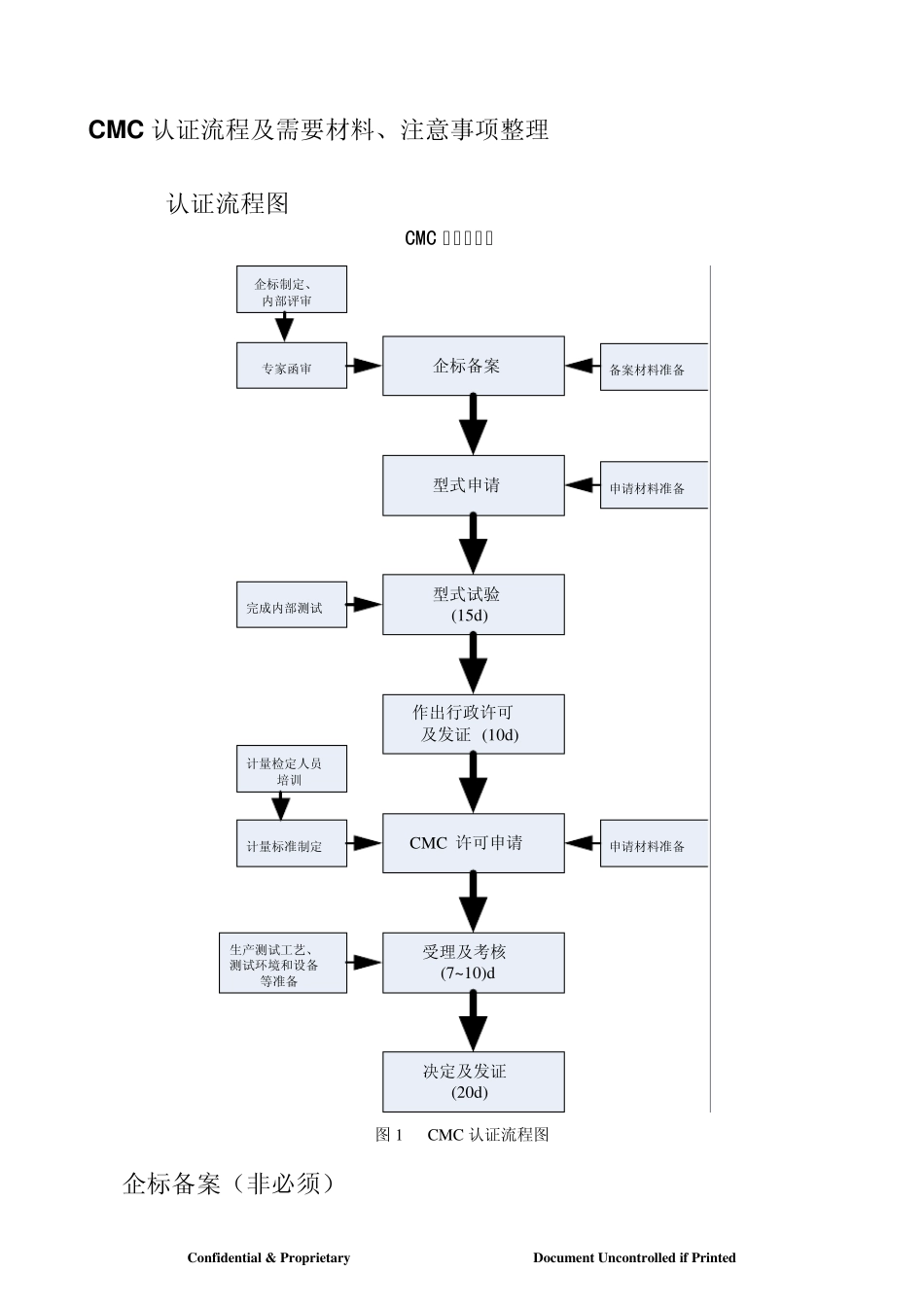 CMC认证完整流程_第1页