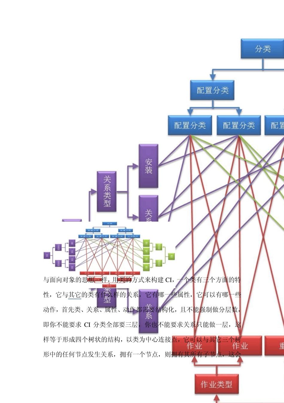 CMDB模型设计_第2页