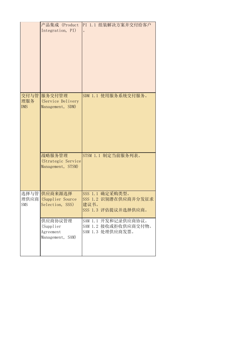 CMMI2.0整理_00.02_第2页
