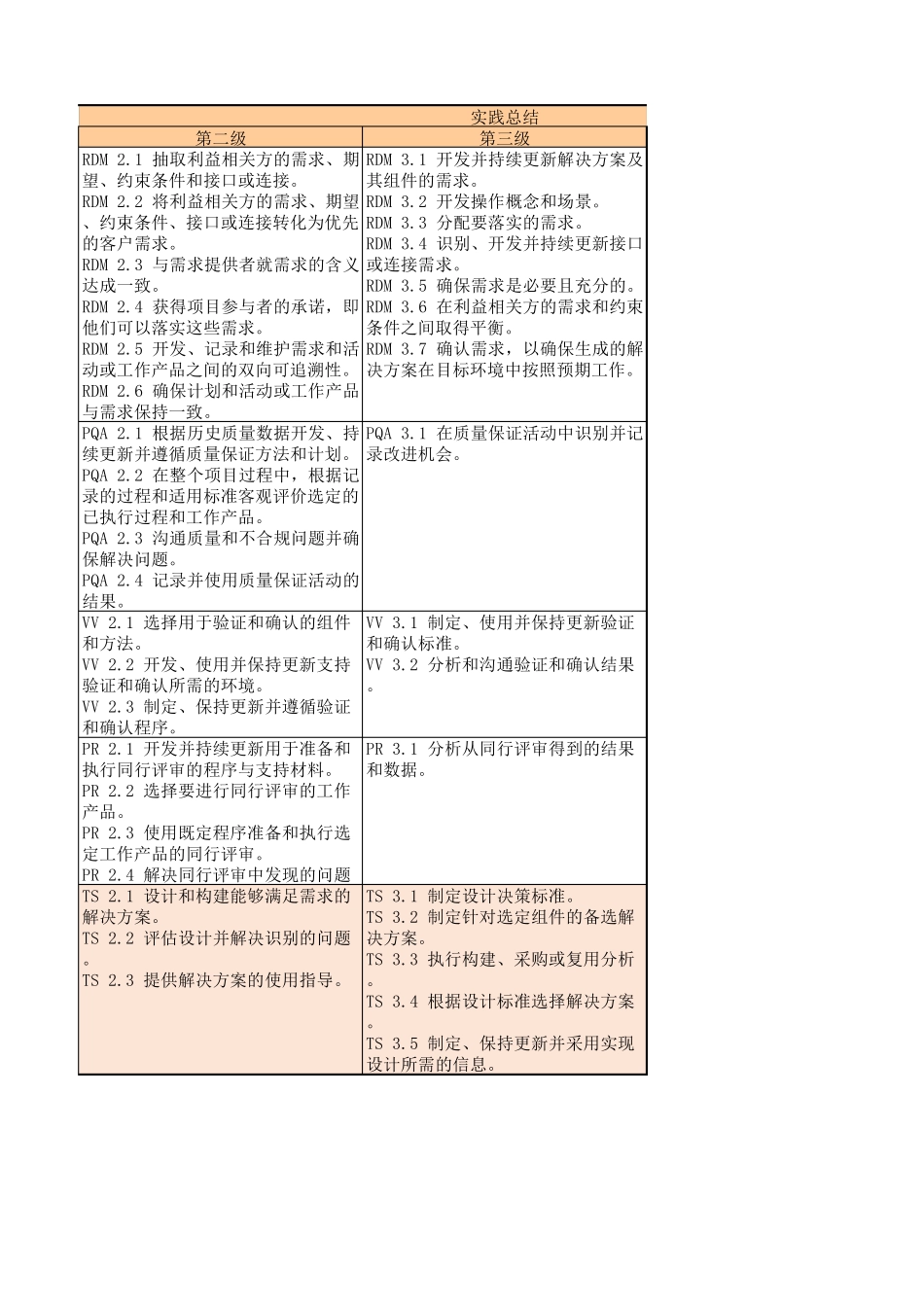 CMMI2.0整理_00.02_第3页