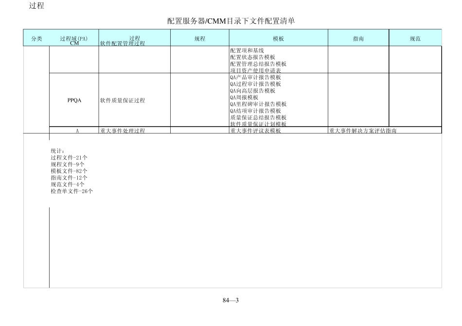 CMMI3过程体系文档清单_第3页
