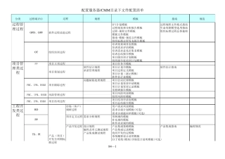 CMMI3过程体系文档清单