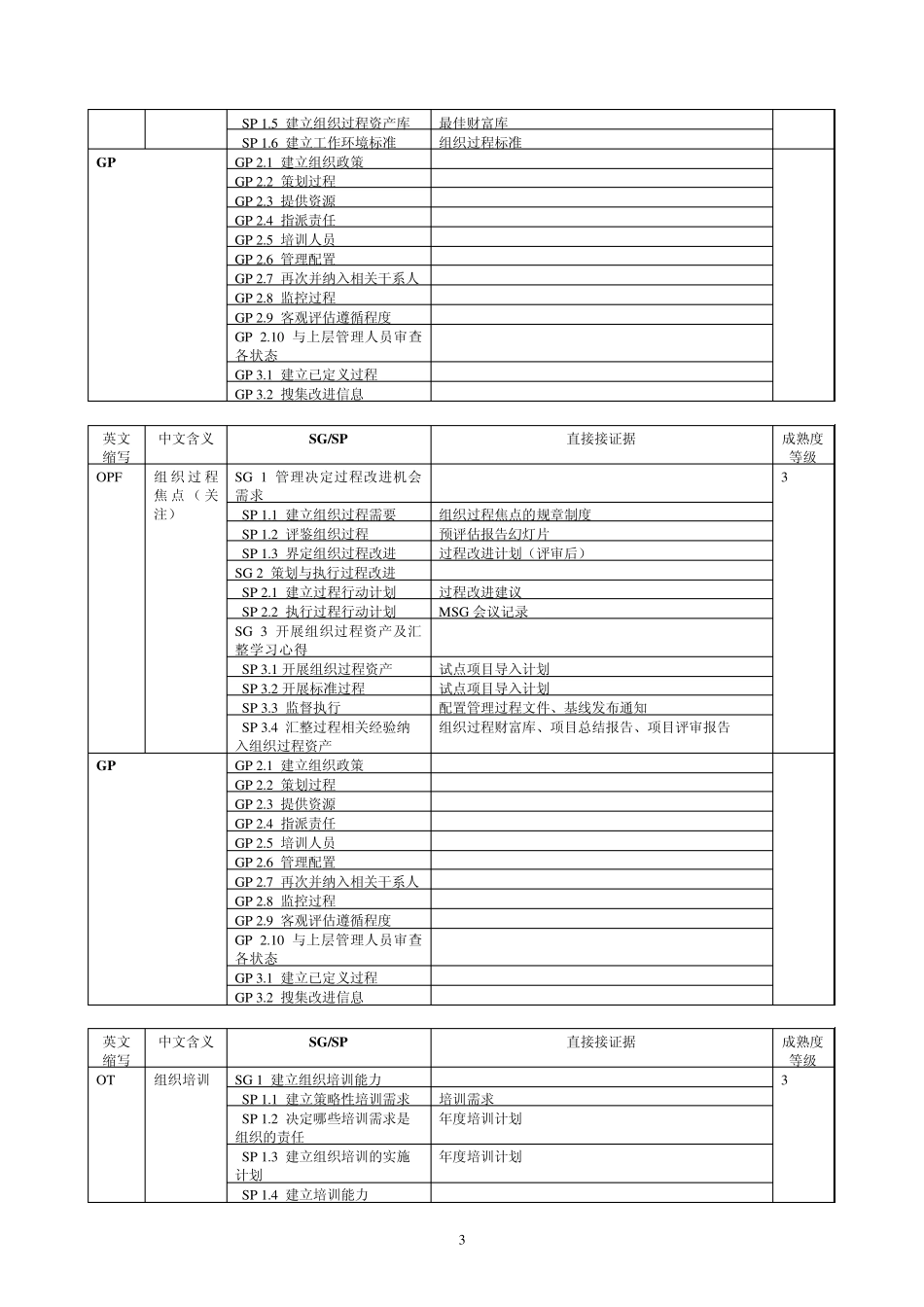 cmmi3过程域直接证据_第3页