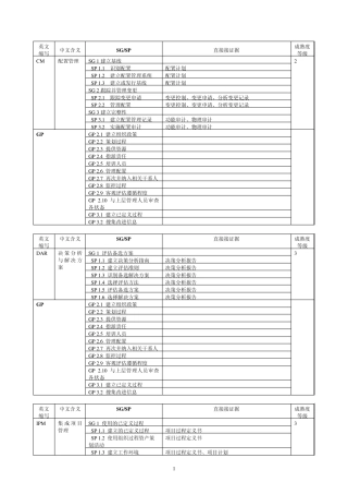 cmmi3过程域直接证据
