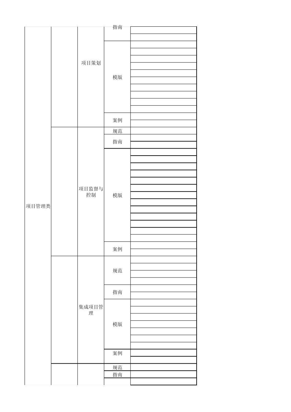 CMMI3过程域简称_第2页