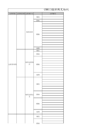 CMMI3过程域简称