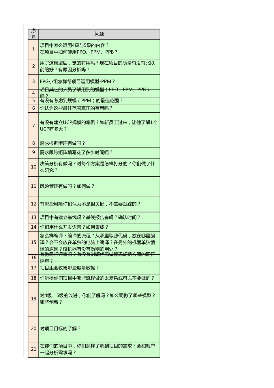 CMMI5评估提问单及回答要点_第1页