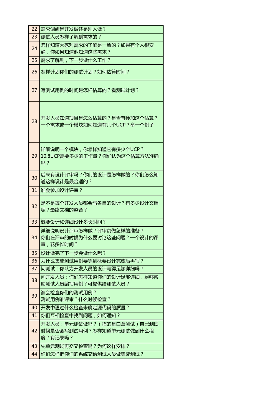 CMMI5评估提问单及回答要点_第2页