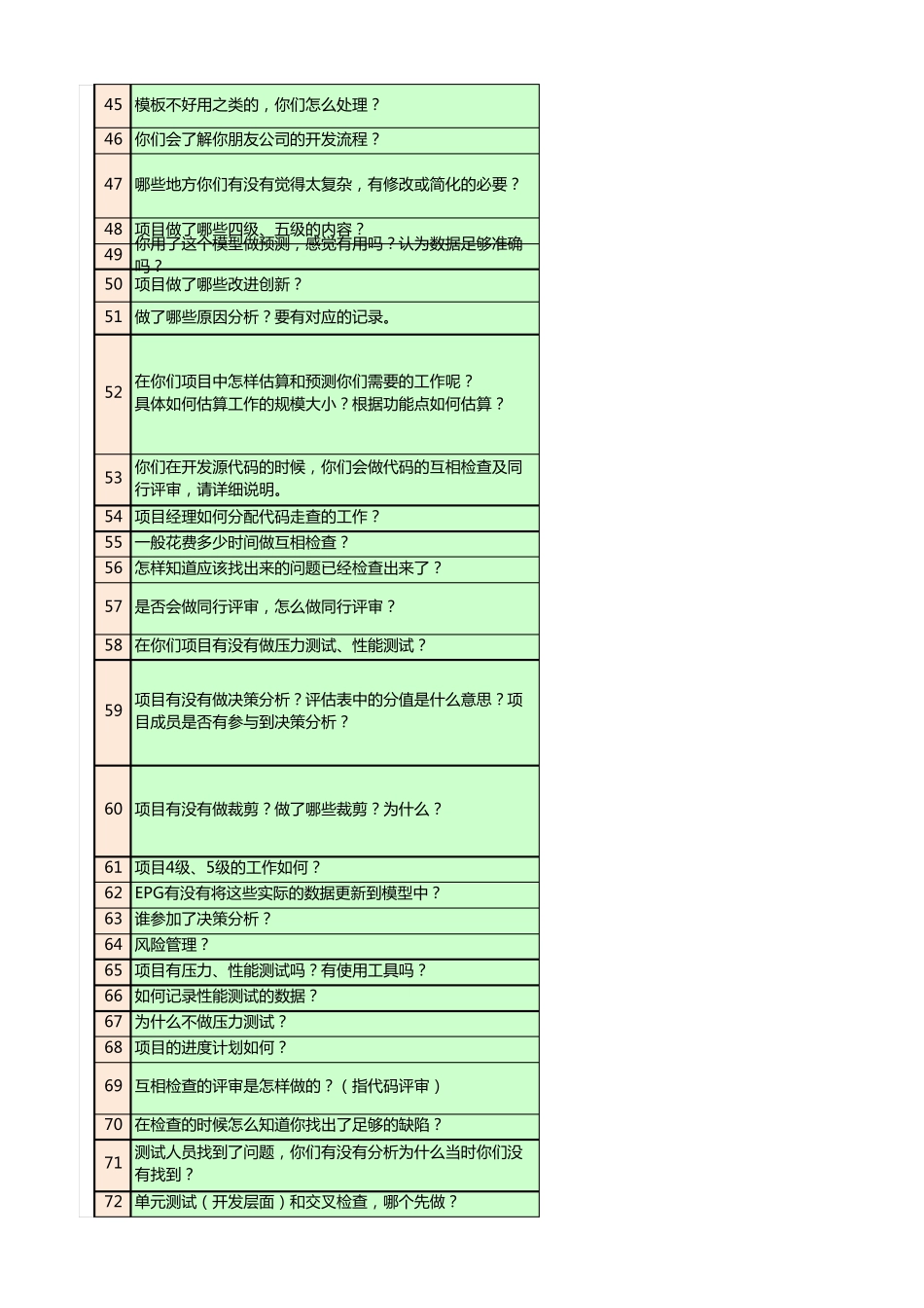 CMMI5评估提问单及回答要点_第3页