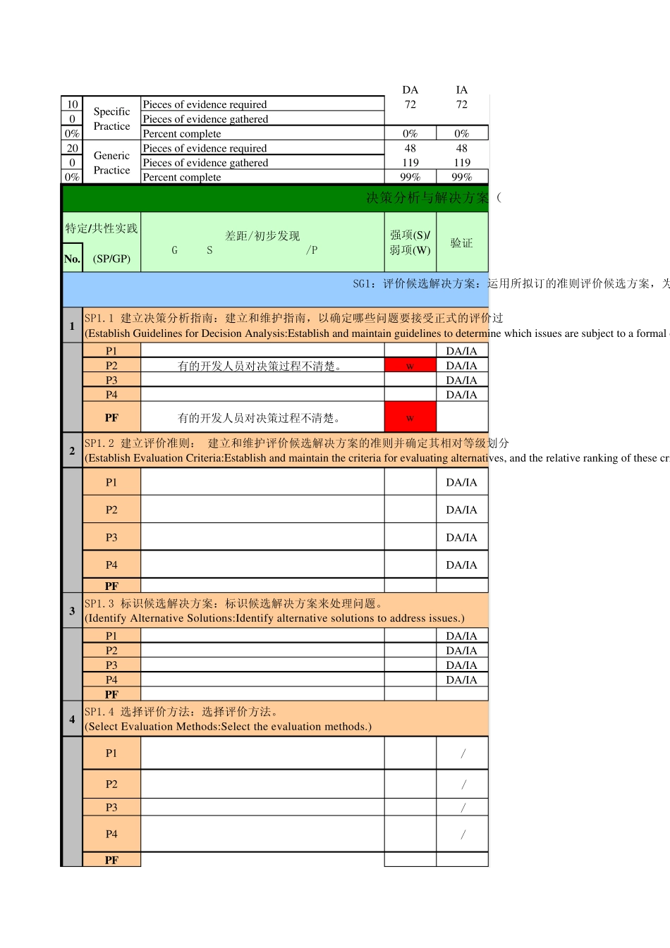CMMIDEVv1.2PIIsDARv07_第1页