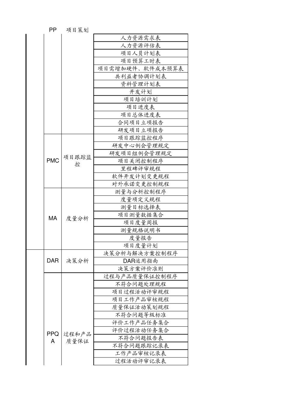 CMMIOSSP文件名中英文对照表_第3页