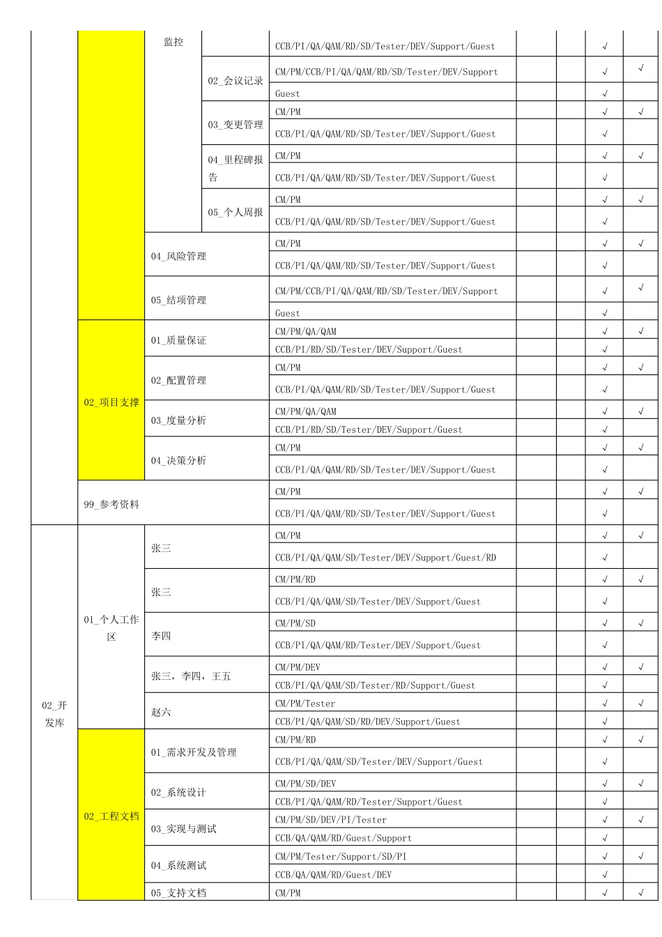 CMMI中CM配置管理访谈的相关问题集锦_第2页