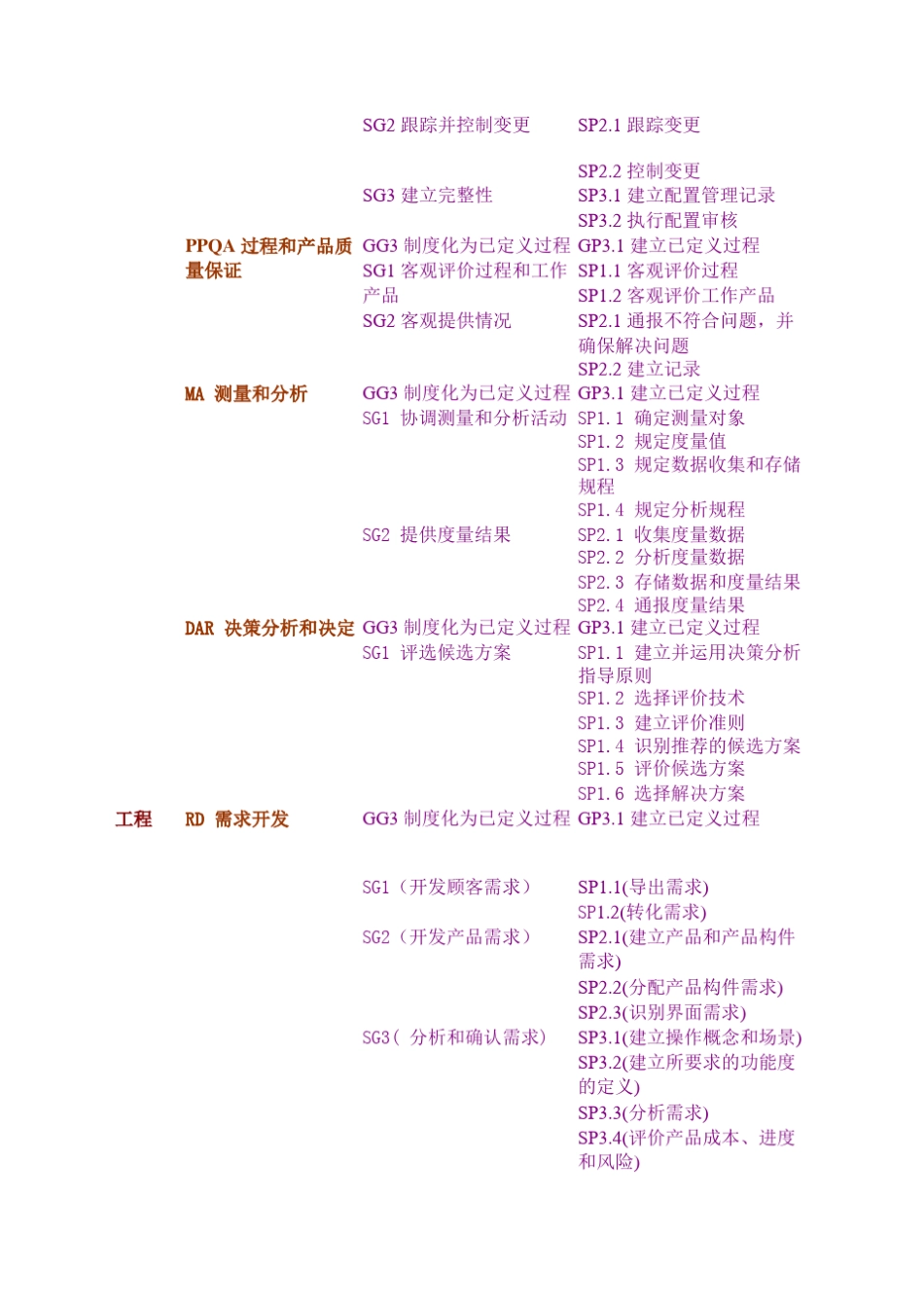 CMMI体系文件编制框架_第2页