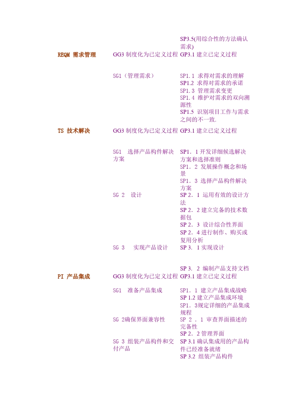 CMMI体系文件编制框架_第3页