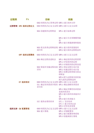 CMMI体系文件编制框架