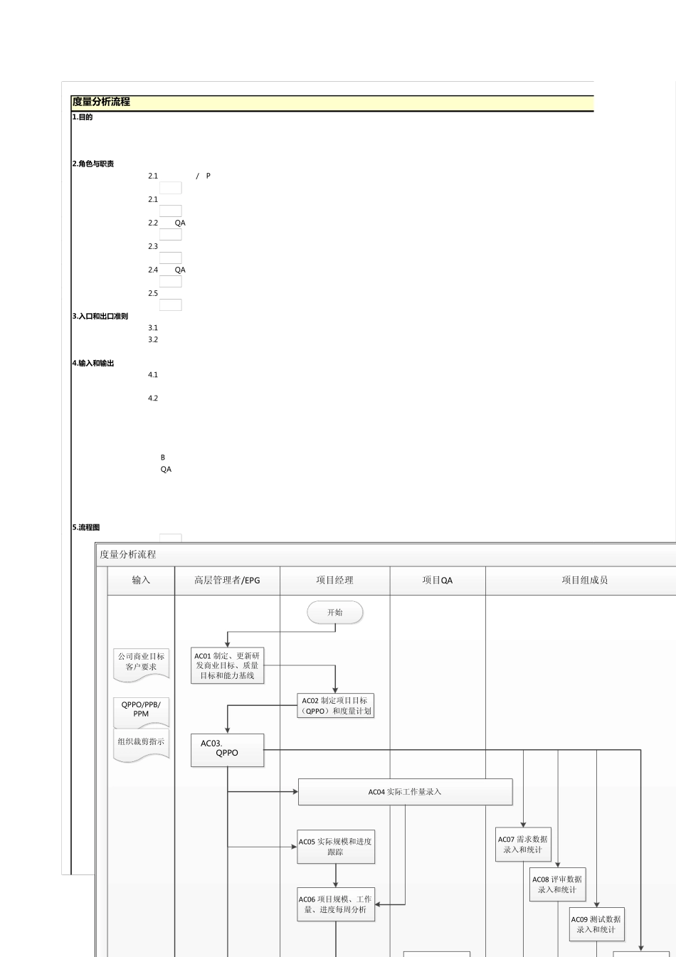 CMMI认证资料之度量分析流程模板_第1页