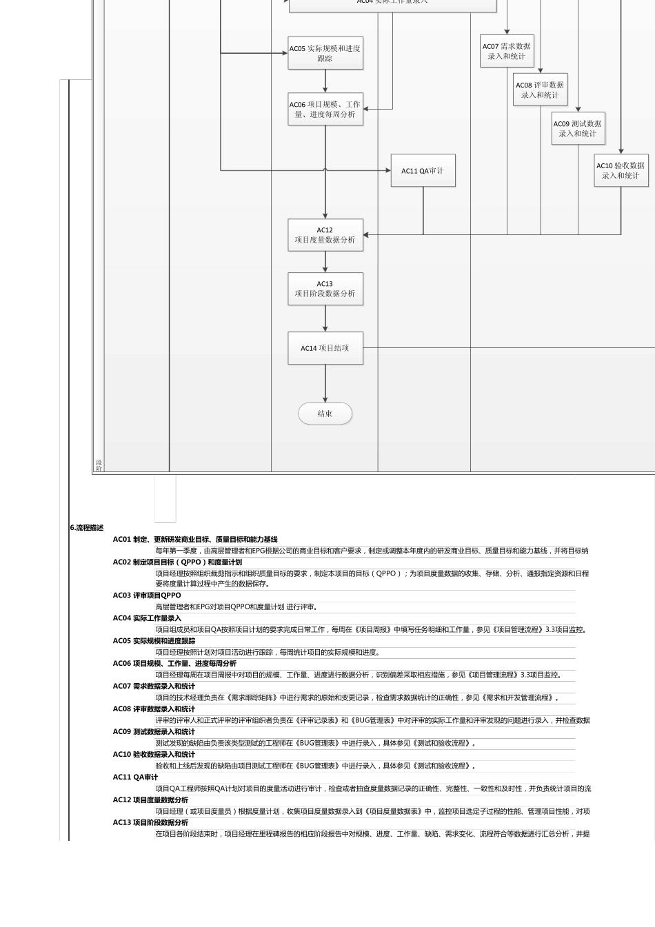 CMMI认证资料之度量分析流程模板_第2页